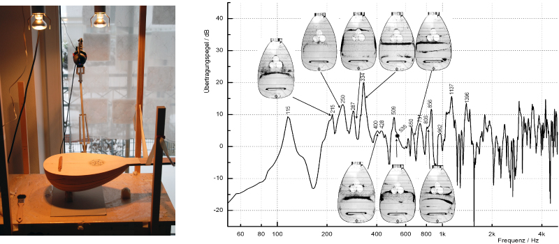 Akustische Vermessung einer Laute während des Bauens und typisches Grafik einer Messung - Acoustiuc measurement of a lute during construction and typical diagram of a measurement